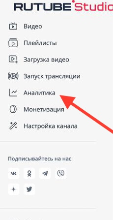 Аналитика канала